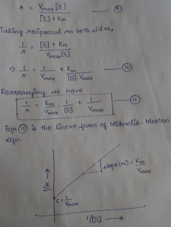a = Vmax [s] [s] + km Taking reciprocal on both sides, 1 = [s] + km max [s] 4 I Vmax [5]. Vmax Rearranging we have Vmax IST m