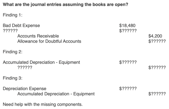 What are the journal entries assuming the books are open? Finding 1: Bad Debt Expense ?????? Accounts Receivable Allowance fo