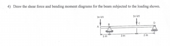 4) Draw the shear force and bending moment diagrams for the beam subjected to the loading shown. 30) KN SUKN