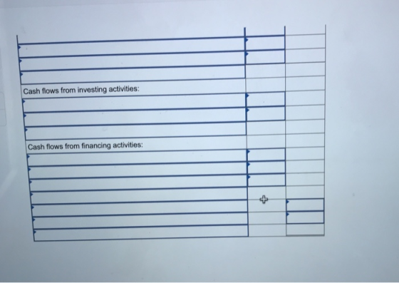 Cash flows from investing activities: Cash flows from financing activities: