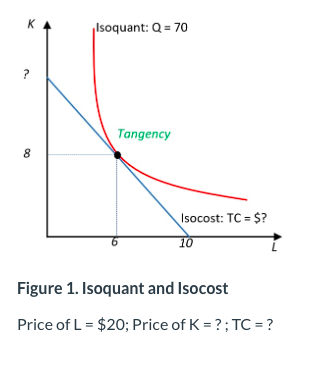 K Isoquant: Q 70 Tangency 8 Isocost: TC - $? 10 Figure 1. Isoquant and Isocost Price of L = $20; Price of K ? ; TC ?