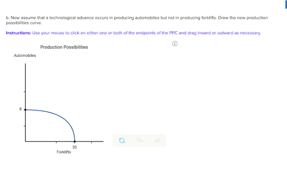 b. Now assume that a technological advance occurs in producing automobiles but not in producing forklifts. Draw the new production possibilities curve nstructions: Use your mouse to click on either one or both of the endpoints of the PPC and drag inward or outward as necessary. Production Possibilities Automobiles 8 30 Forklifts