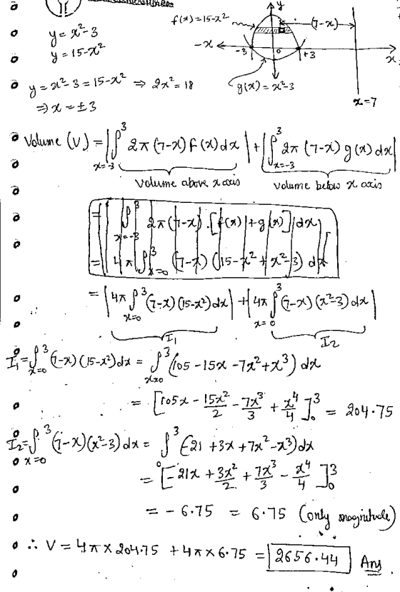 a f(²)=15-2² -(1-x)- o y=x²-3 y = 15-2² 0 +3 24 o - 2x² = 18 y=212-3= 15-2² <g(x)= 2²3 =7 = x - 13 3 3 Volume (V)= // 21 (7-4