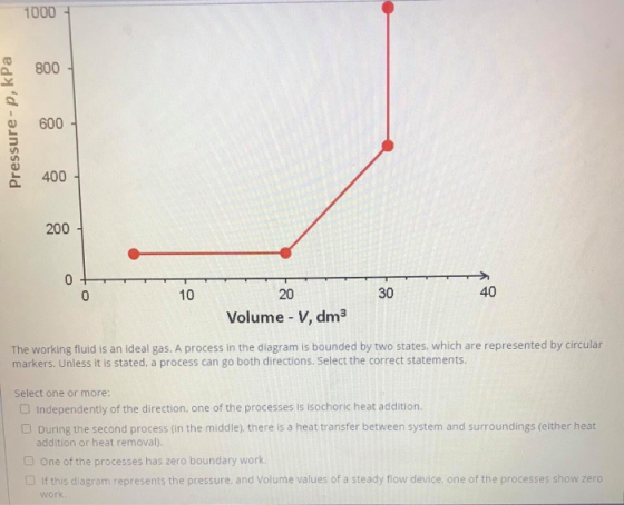 1000 800 Pressure-p, kPa 600 400 200 0 0 10 30 40 20 Volume - V, dm The working fluid is an ideal gas. A process in the diagr