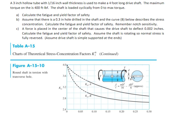 A3 inch hollow tube with 1/16 inch wall thickness is used to make a 4 foot long drive shaft. The maximum torque on the is 400