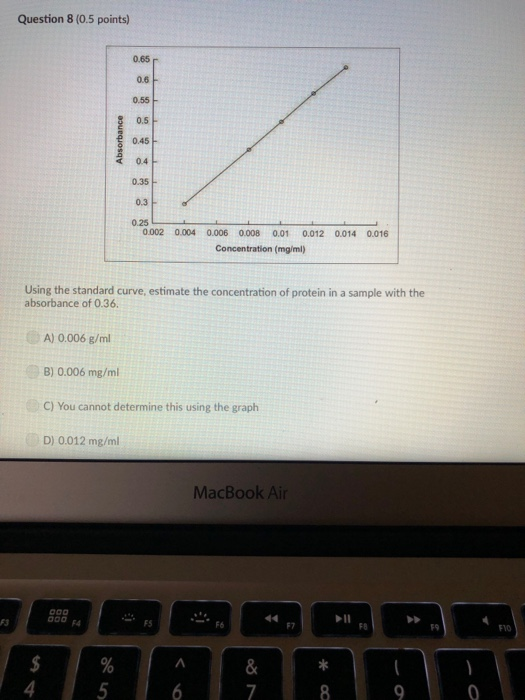 Question 8 (0.5 points) 065 r 0.6 0.55 0.5 0.45 2 04 0.35 0.3 0.002 0004 0006 0.008 0.01 0.012 0.014 0.016 Concentration (mg/