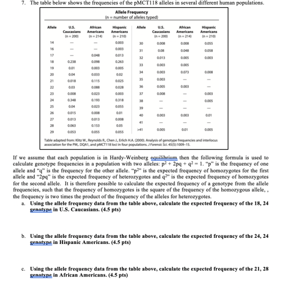 7. The table below shows the frequencies of the PMCT118 alleles in several different human populations. Allele Frequency (n =