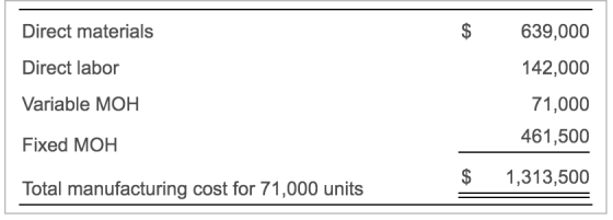Direct materials $ Direct labor 639,000 142,000 71,000 461,500 Variable MOH Fixed MOH $ 1,313,500 Total manufacturing cost fo
