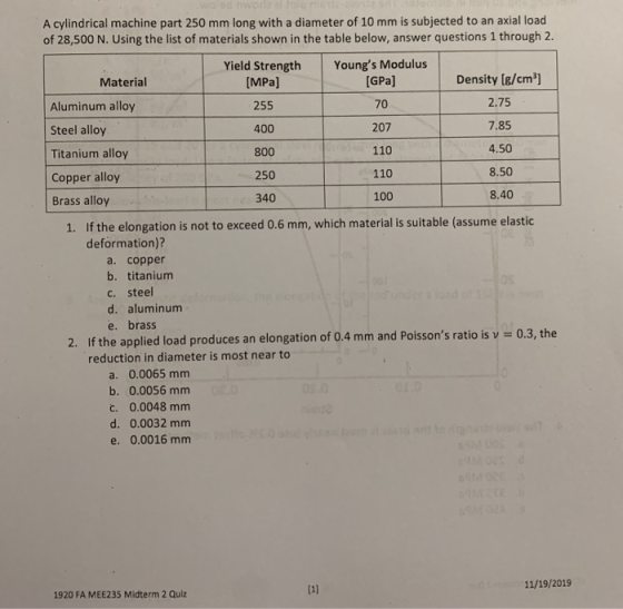 (GPa) A cylindrical machine part 250 mm long with a diameter of 10 mm is subjected to an axial load of 28,500 N. Using the li