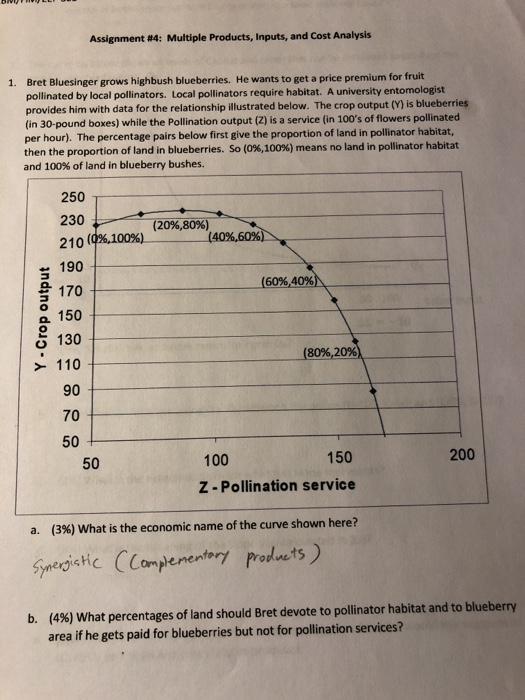 Assignment #4: Multiple Products, Inputs, and Cost Analysis 1. Bret Bluesinger grows highbush blueberries. He wants to get a