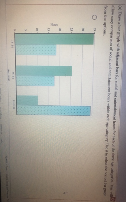 (a) Draw a bar graph with adjacent bars for social and entertainment hours for cach of the three age categories. This will allow easy comparison of social and entertainment hours within each age category. Use it to select the correct bar graph from the options. 35 - 2 10 35-54 Age crou Over 54 18-34