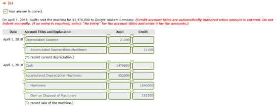 ▼ (b) Your answer is correct. On April 1, 2018, Swifty sold the machine for $1,476,800 to Dwight Yoakam Company. (Credit account titles are automatically indented when amount is entered. Do not indent manually. If no entry is required, select No Entry for the account titles and enter 0 for the amounts.) Date Account Titles and Explanation Debit Credit April 1, 2018 Depreciation Expense 21300 Accumulated Depreciation-Machinery 21300 (To record current depreciation.) April 1, 2018 Cash 1476800 Accumulated Depreciation-Machinery 532500 Machinery 1846000 Gain on Disposal of Machinery 163300 (To record sale of the machine.)