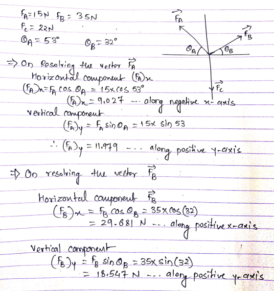 B FA = 15N FB = 35N Fe=22N QA = 59°08= 32° > On Resolving the vector Horizontal component (FA) re (FA na FA COS OA = 15x605