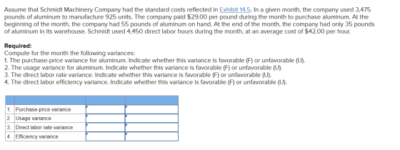 Assume that Schmidt Machinery Company had the standard costs reflected in Exhibit 14.5. In a given month, the company used 3,