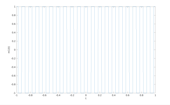 1 0.8 0.6 0.4 0.2 ml(t) 0 -0.2 -0.4 -0.6 -0.8 -1 -1 -0.8 -0.6 -0.4 -0.2 0 0.2 0.4 0.6 0.8 t