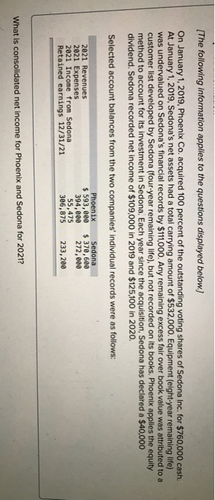 (The following information applies to the questions displayed below.) On January 1, 2019, Phoenix Co. acquired 100 percent of