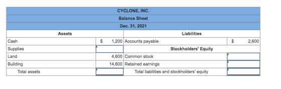 Assets $ CYCLONE, INC. Balance Sheet Dec. 31, 2021 Liabilities 1,200 Accounts payable Stockholders Equity 4,600 Common stock