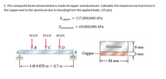 5. The composite beam shown below is made of copper and aluminum. Calculate the maximum normal stress in the copperand in the