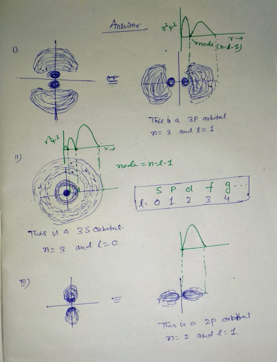 Answer node: (n-3-1) This is a 3p orbital n=3 and =1 Wre node-n-e-1 s p. e 0 1 2 f 3 Il 4 This is a 35 orbital. = 3 and l=0 T