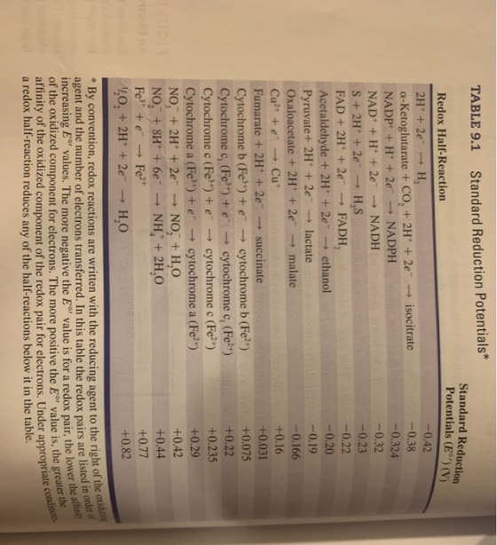 TABLE 9.1 Standard Reduction Potentials Redox Half-Reaction 2H+ + 2e - H a-Ketoglutarate + CO, + 2H+ 2e isocitrate NADP+ + H