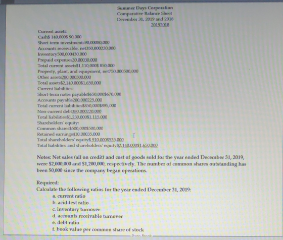 Summer Days Corporation Comparative Balance Sheet December 31, 2019 and 2018 20192018 Current assets: Cash$ 140,000$ 90,000 S