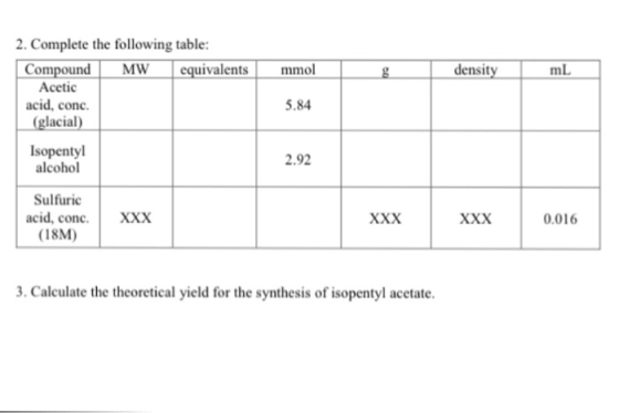 2. Complete the following table: Compound MW equivalents mmo mL density Acetic acid, conc. 5.84 glacial) Isopentyl 2.92 alcohol Sulfuric (I8M) acid, conc. XXX 0.016 3. Calculate the theoretical yield for the synthesis of isopentyl acetate.