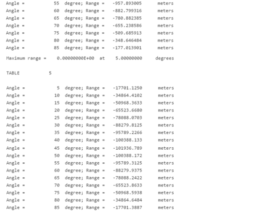 Angle- Angle- Angle Angle Angle Angle Angle 55 degree; Range957.893005 60 degree; Range882.799316 65 degree; Range= -780.8823