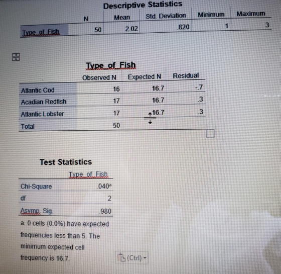 Descriptive Statistics Mean Std. Deviation Minimum 2.02. 8201 Maximum Type.netish Type of Fish Observed N Expected N Residual