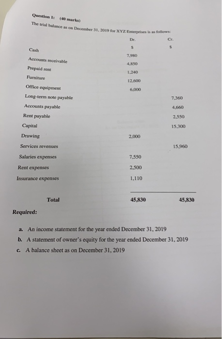 Question 1: (40 marks) metal balance as on December 31, 2019 XYZ E i s is as follows Cash 7.950 Accounts receivable Prepaid r