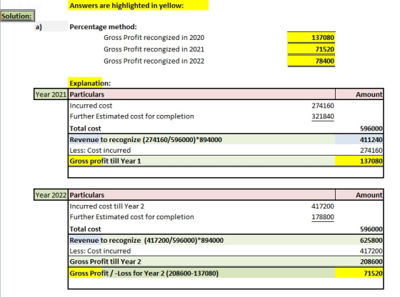 Answers are highlighted in yellow: Solution: Percentage method: Gross Profit recongized in 2020 Gross Profit recongized in 20