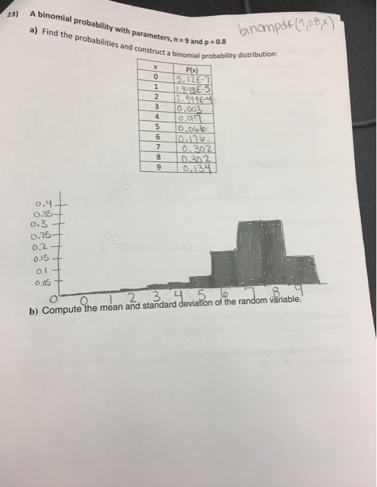 23) 3) A binomial A binomial probability with parameters, n = 9 and ps a) Find the probabilities and construct a binomial pro