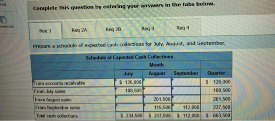Complete this question by entering your answers in the tabs below. Req 2A Reg 1 Reg 4 Req 2B Prepare a schedule of expected c