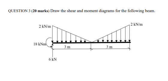 QUESTION 3 (20 marks) Draw the shear and moment diagrams for the following beam. 2 kN/m 2 kN/m 18 kNm 3 m3 m 6 kN