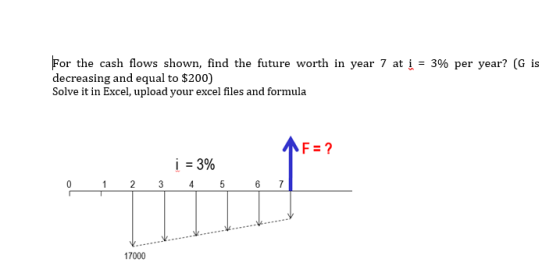 For the cash flows shown, find the future worth in year 7 at į = 3% per year? (G is decreasing and equal to $200) Solve it in