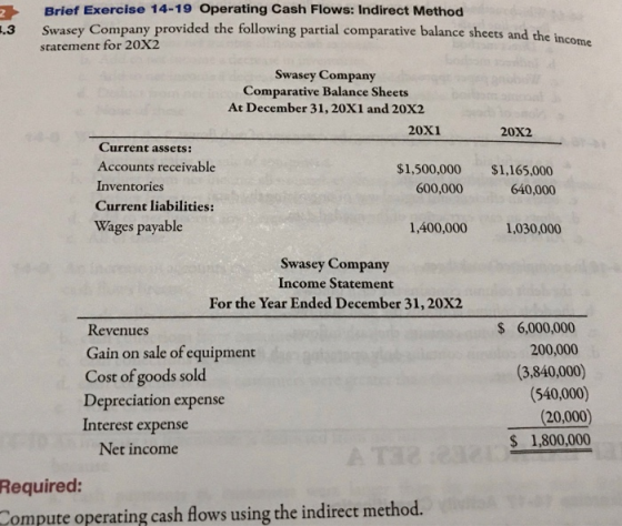 1.3 Brief Exercise 14-19 Operating Cash Flows: Indirect Method Swasey Company provided the following partial comparative bala