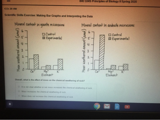 BIO 1045 Principles of Biology II Spring 2020 <Ch 29 HW Scientific Skills Exercise: Making Bar Graphs and Interpreting the Da