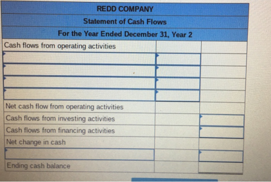 REDD COMPANY Statement of Cash Flows For the Year Ended December 31, Year 2 Cash flows from operating activities Net cash flo