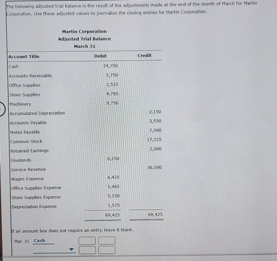 The following adjusted trial balance is the result of the adjustments made at the end of the month of March for Martin Corpor