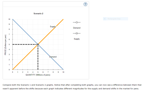 Scenario 2 10 Supp Demand Supply 1. IA an 0 23 45 67810 QUANTITY (Millions of pens) Compare both the Scenario 1 and Scenario 2 graphs. Notice that after completing both graphs, you can now see a difference between them that wasnt apparent before the shifts because each graph indicates different magnitudes for the supply and demand shifts in the market for pens.