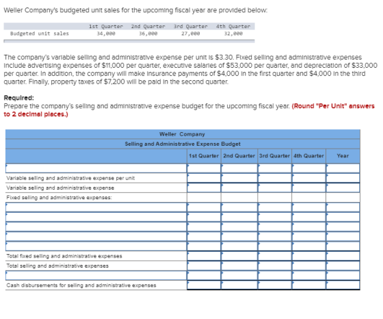 Weller Companys budgeted unit sales for the upcoming fiscal year are provided below. 1st Quarter 34,800 2nd Quarter 36,00 3r