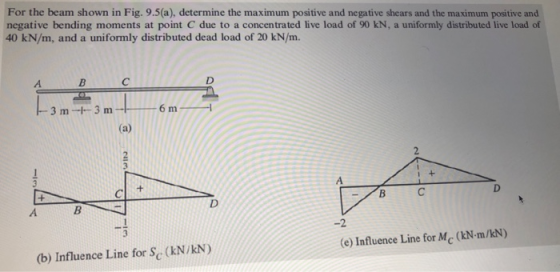 For the beam shown in Fig. 9.5(a), determine the maximum positive and negative shears and the maximum positive and negative b
