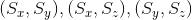 (S_x,S_y),(S_x,S_z),(S_y,S_z)