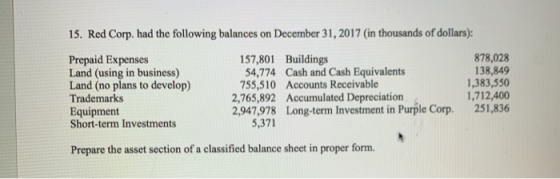 15. Red Corp, had the following balances on December 31, 2017 (in thousands of dollars): Prepaid Expenses Land (using in busi