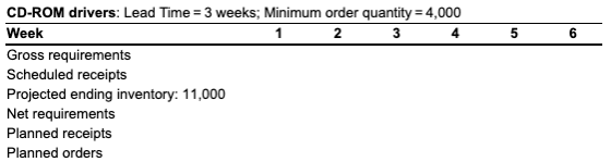 5 6 CD-ROM drivers: Lead Time = 3 weeks; Minimum order quantity = 4,000 Week 1 2 3 4 Gross requirements Scheduled receipts Pr