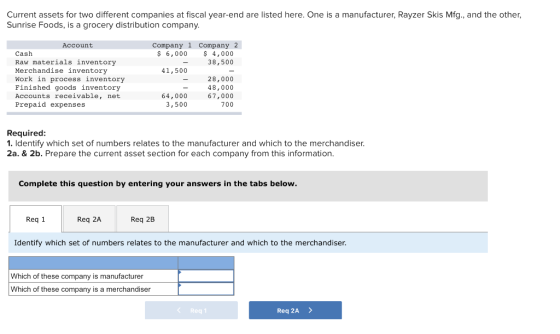 Current assets for two different companies at fiscal year-end are listed here. One is a manufacturer, Rayzer Skis Mfg., and t