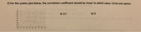 2) For the scatter plot below, the correlation coefficient should be closer to which value. Circle one option. a) +1 b) 0