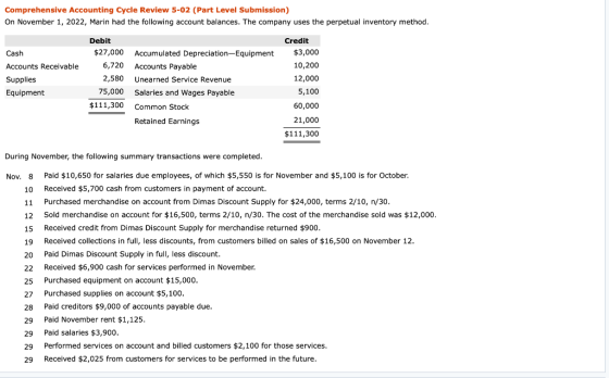 Comprehensive Accounting Cycle Review 5-02 (Part Level Submission) On November 1, 2022, Marin had the following account balan