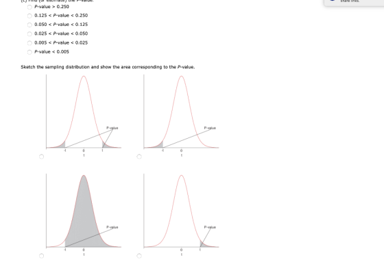 Share IRS. FHU (UI USLlale le value. OP-value > 0.250 0.125 < P-value < 0.250 0.050 < P-value < 0.125 O 0.025 < P-value < 0.0