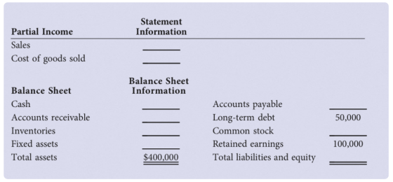 Statement Information Partial Income Sales Cost of goods sold Balance Sheet Information 50,000 Balance Sheet Cash Accounts re