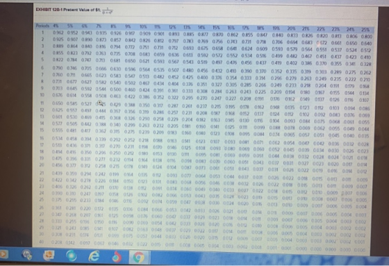 BOHIBIT 128-1 Present Value of t Periods 4 5 6 % 8 9% 10% 11% 12% 0% 9% 15% 16% 17% 18% 19% 20% 21% 22% 23% 24% 25% 1 0962 09